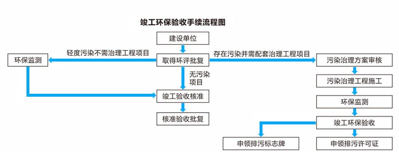 污水处理：城市水生态的清洁卫士